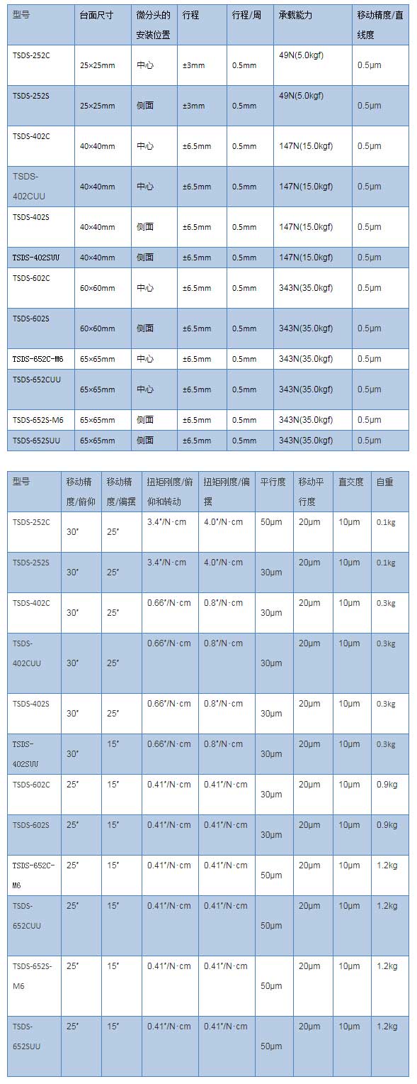 XY轴不锈钢平台_亿德体育(中国)官方网站.jpg