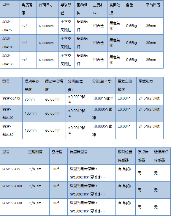 自动摆动平台－5相步进电机（αβ轴）_亿德体育(中国)官方网站.jpg