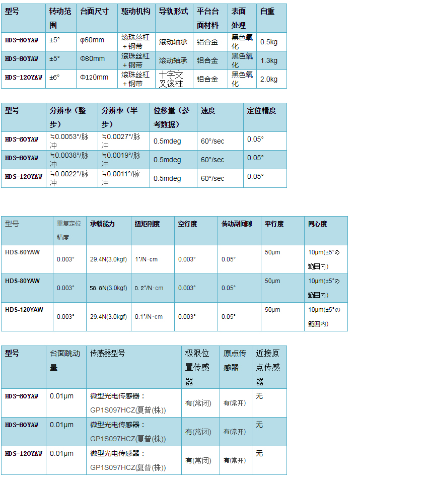 高耐久型自动转动平台_亿德体育(中国)官方网站.jpg