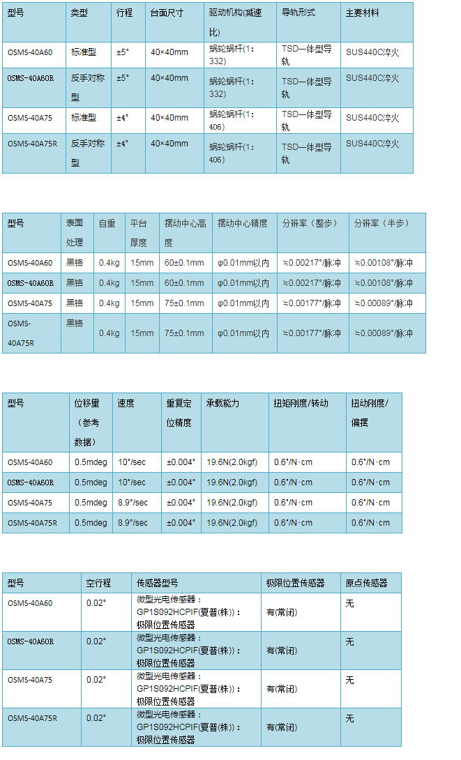 一体型导轨自动摆动平台－5相步进电机_亿德体育(中国)官方网站.jpg