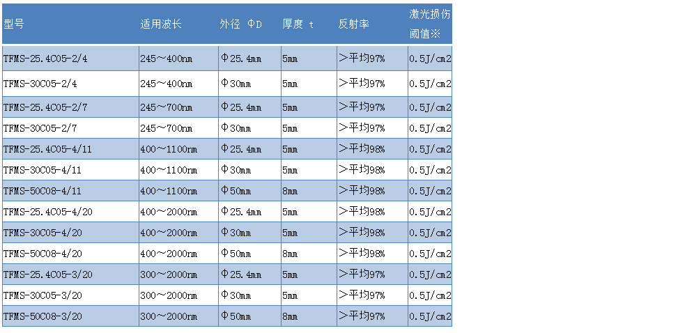 超宽带电介质膜反射镜_亿德体育(中国)官方网站.jpg