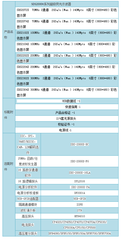 SDS2000X系列超级荧光示波器_亿德体育(中国)官方网站.png